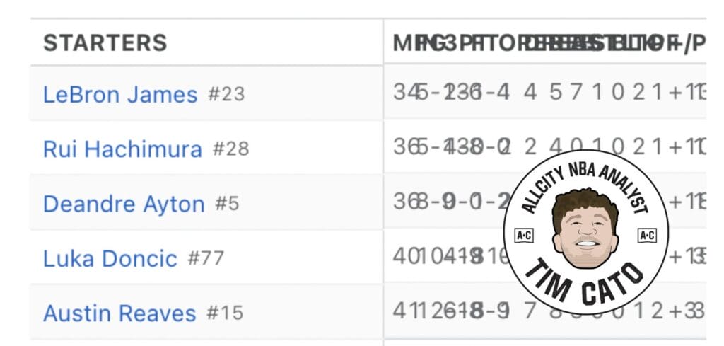 We created the worst basketball box score the NBA has ever seen