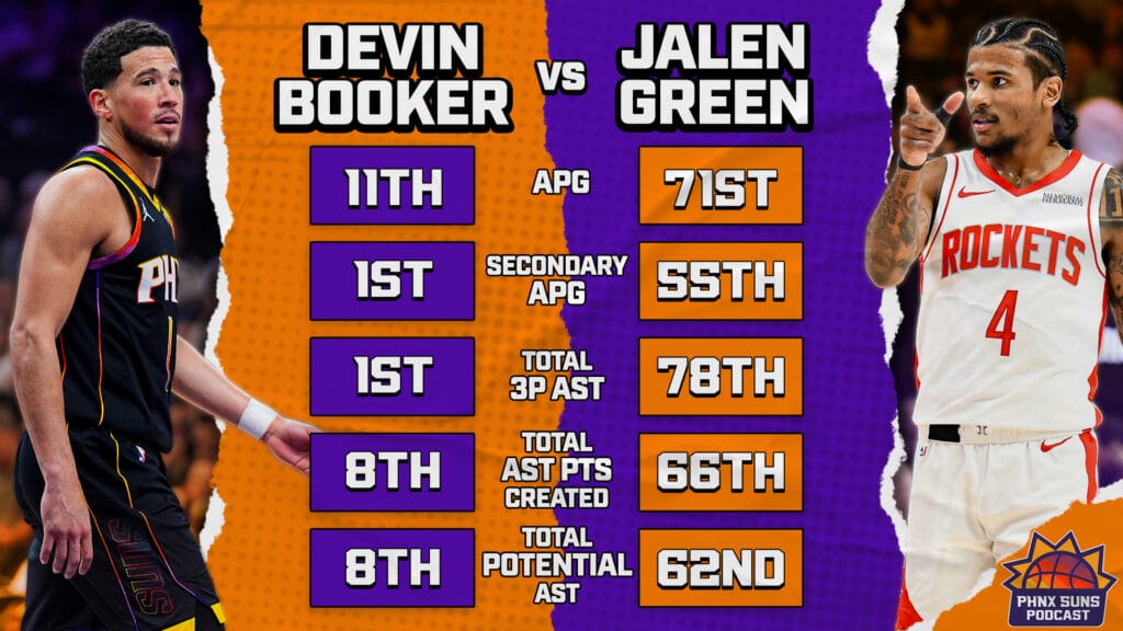 Jalen Green