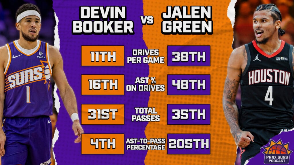 Jalen Green