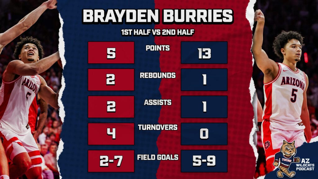 brayden burries half one vs 2