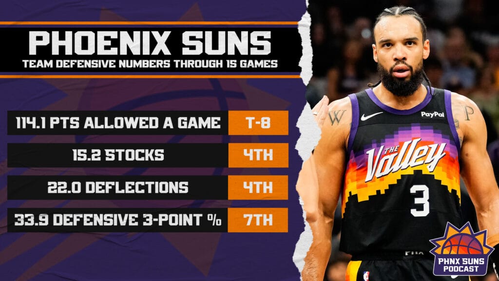 Phoenix Suns defense 2025-26