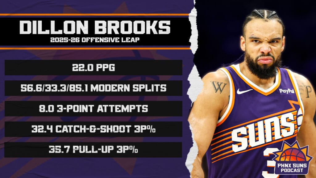 Brooks Offensive Leap