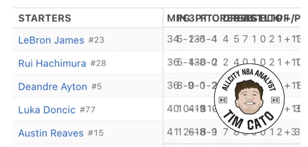 We created the worst basketball box score the NBA has ever seen