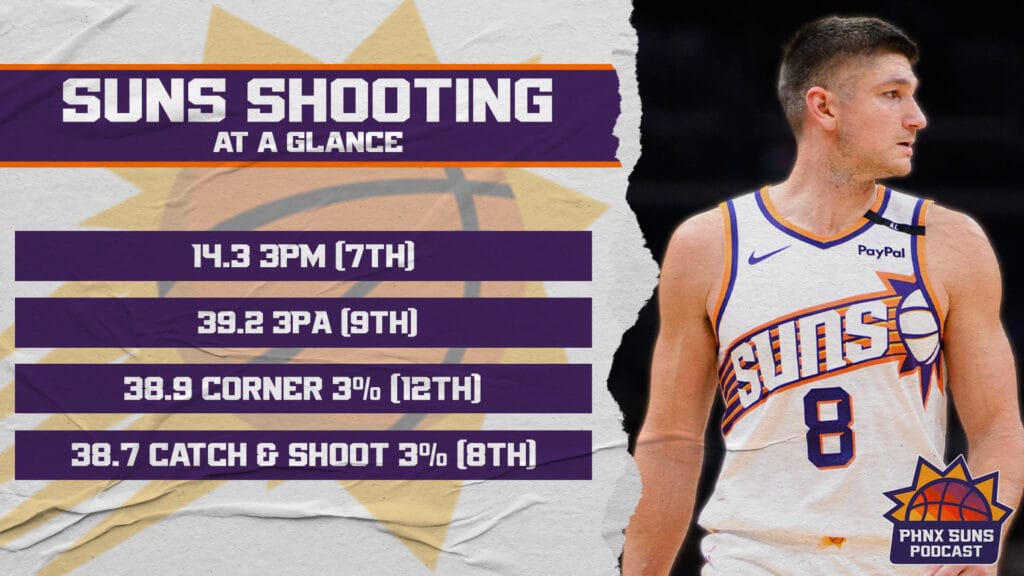 Suns Shooting