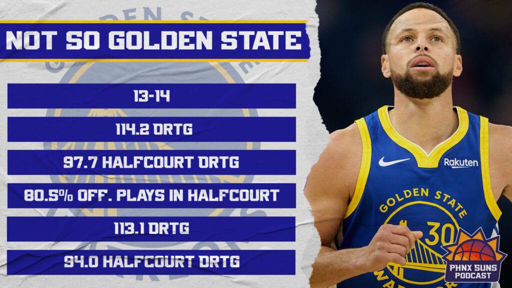 Golden State Warriors stats