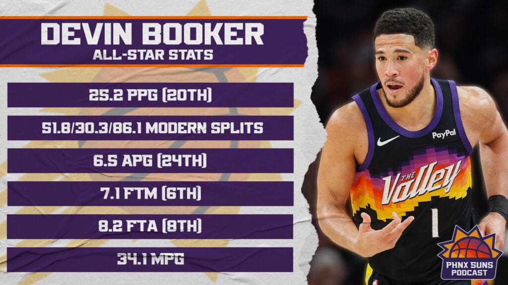 Dbook AllStar Stats