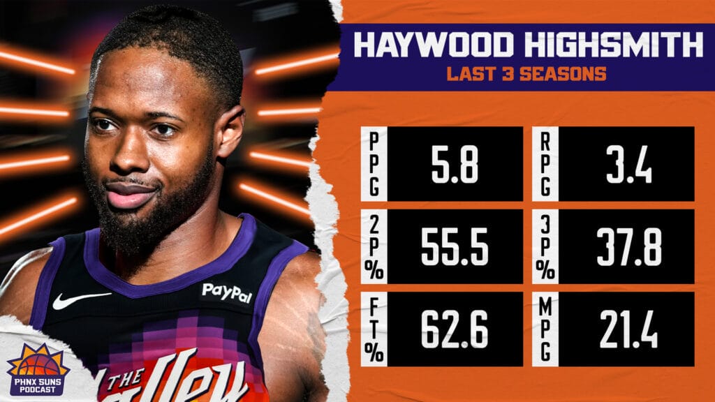 Suns' Haywood Highsmith