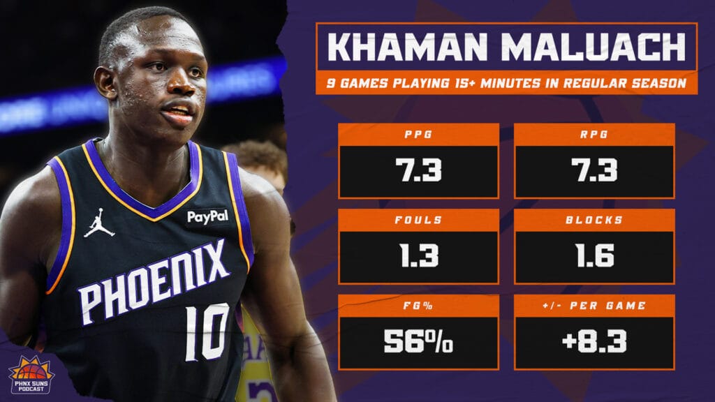 Suns' Khaman Maluach Stats