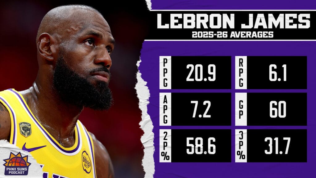 Lebron Stats