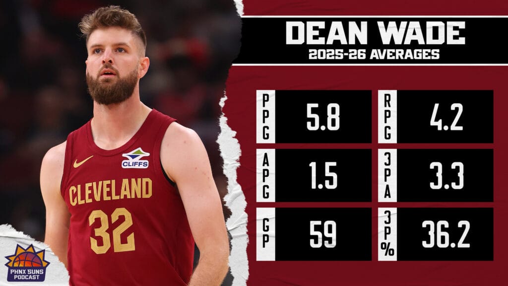 Dean Wade Stats