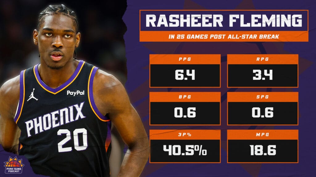 Rasheer Stats Post ASB