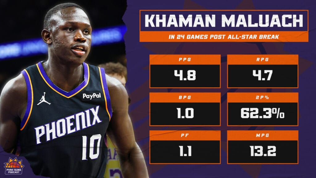 Khaman Stats Post ASB