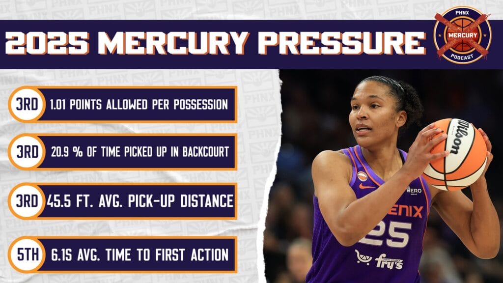 2025 pressure 1