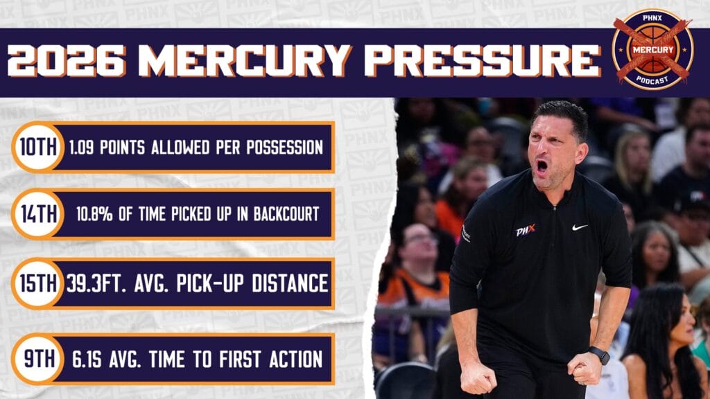 2026 pressure