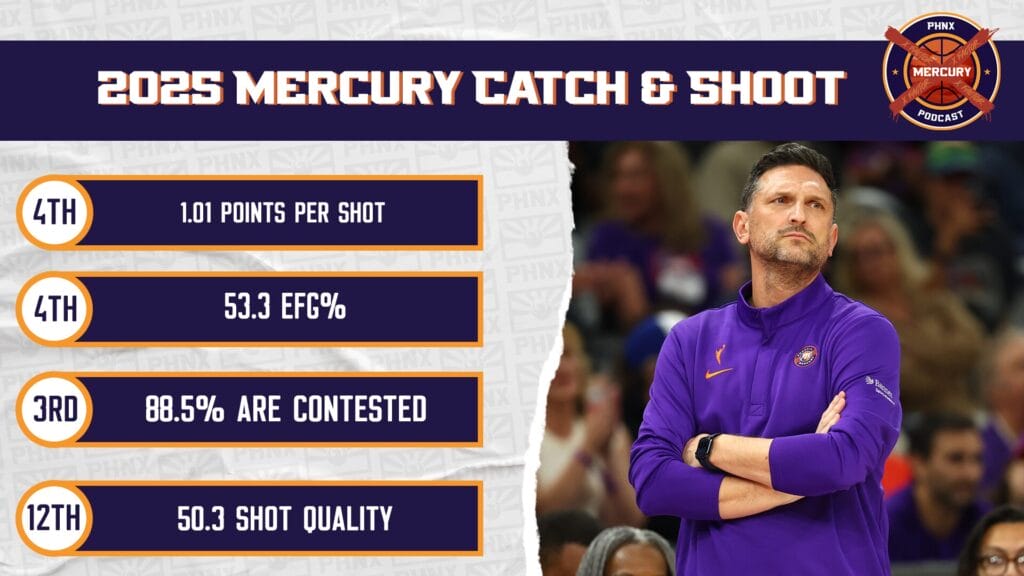 catch shoot