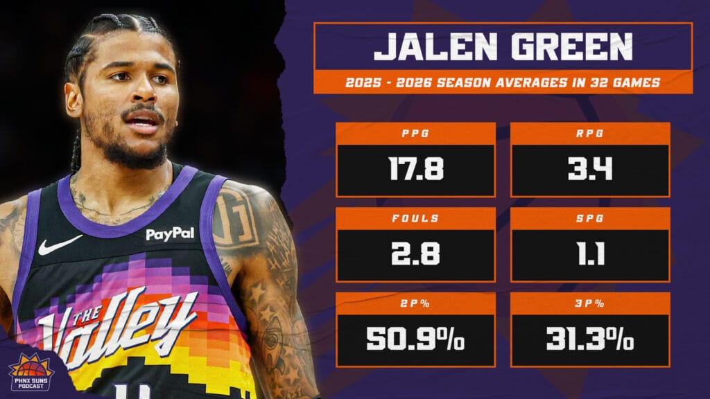 Jalen Stats