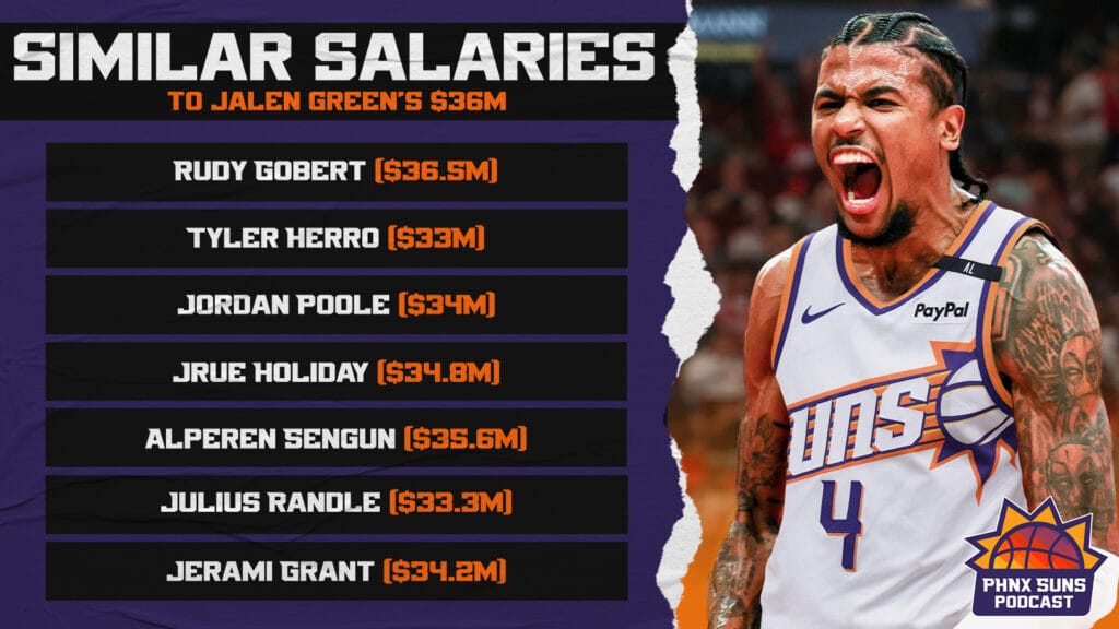 Jalen Green Salaries