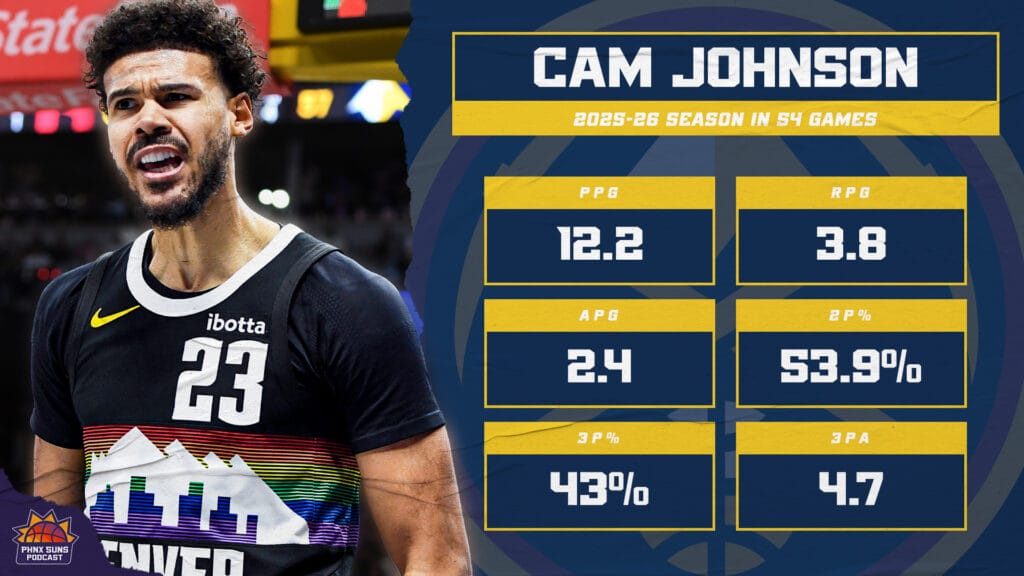 Cam Stats New