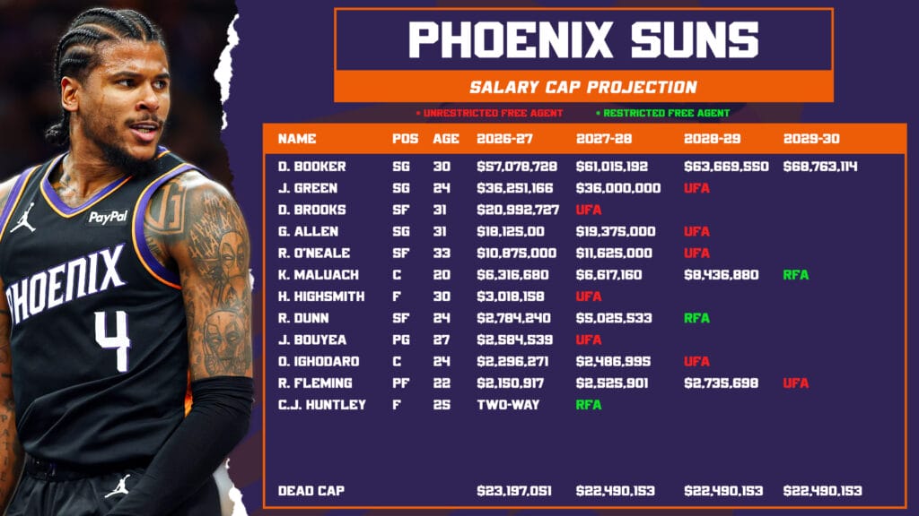 Salary Cap Proj NEW