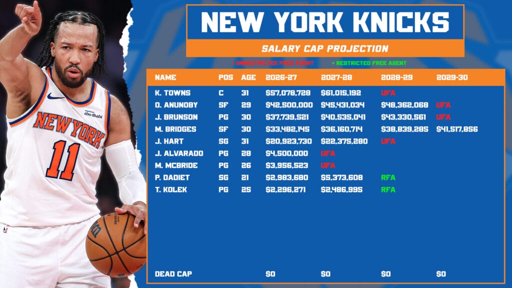 Salary Cap Knicks