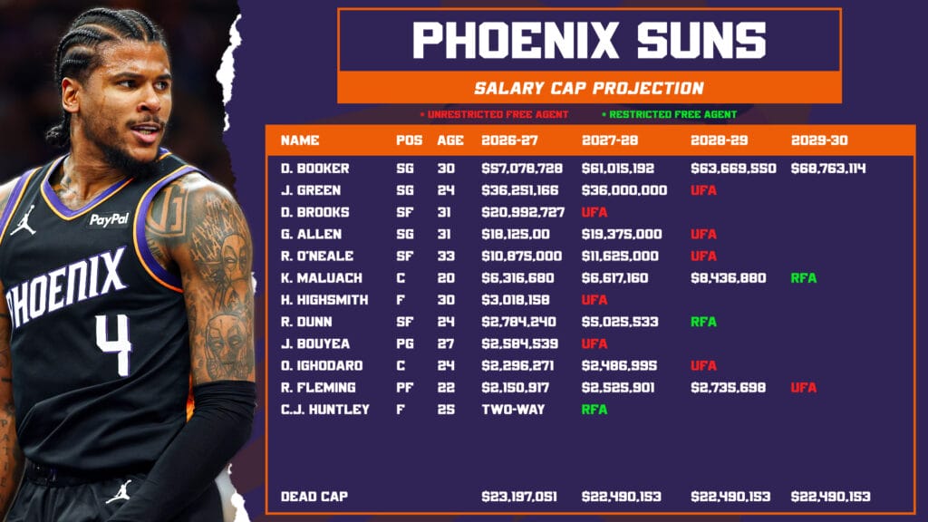 Salary Cap Suns