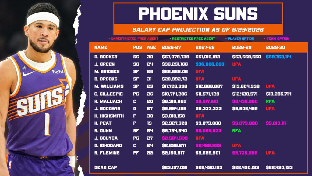 Suns Cap Sheet 6 29