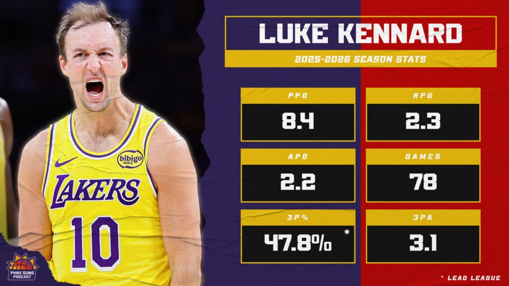 Luke Kennard Stats LAL ATL