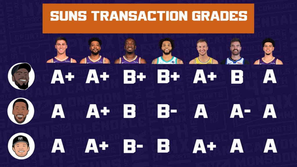 Suns Grades