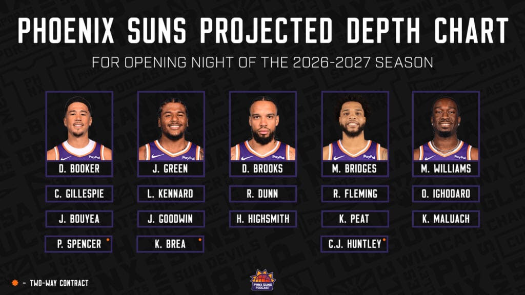 Suns Proj Depth Chart