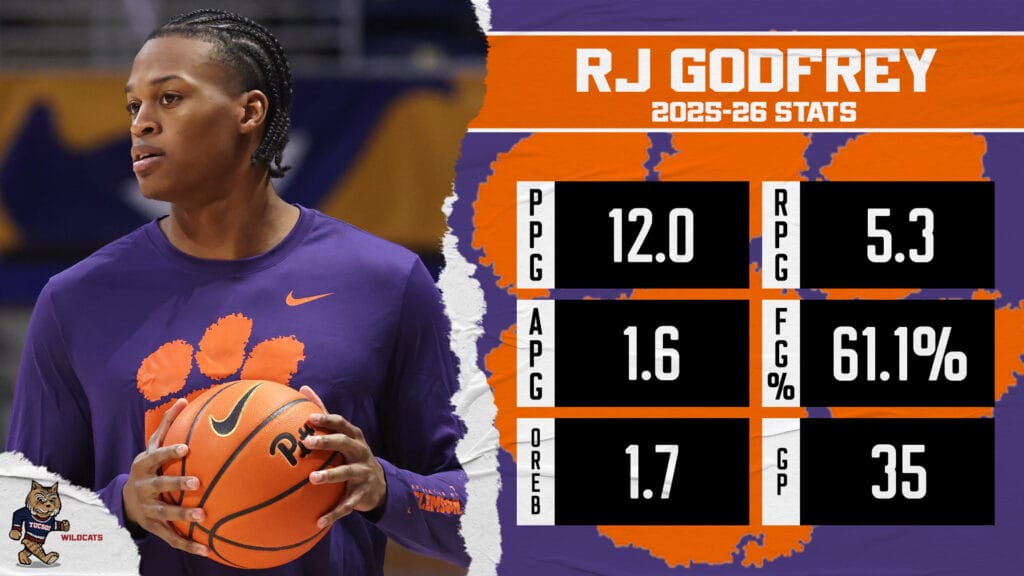 RJ Godfrey Stats