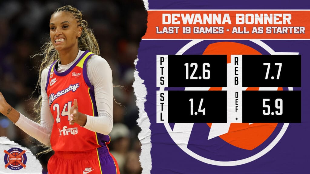 DeWanna Bonner