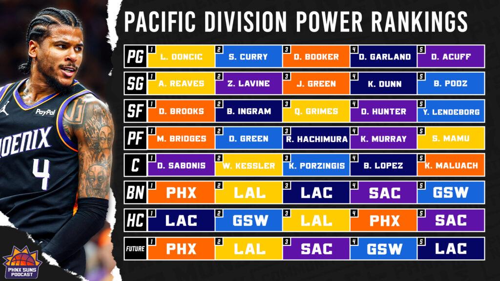 Pacific Power Final