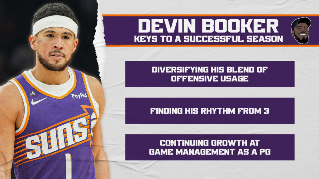 Booker Keys To Success