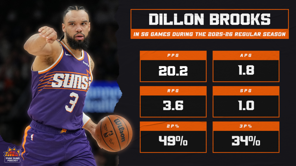 Dillon Reg Szn