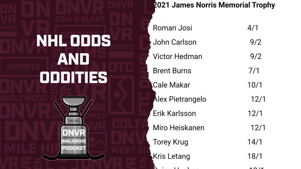 DNVR Avalanche Podcast: Norris Trophy odds and other oddities in the NHL