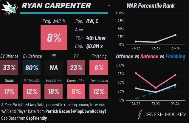 carpenter