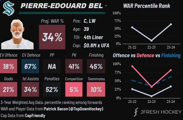 bellemare