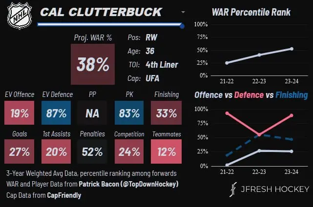 clutterbuck