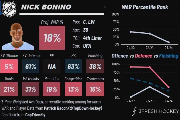 bonino