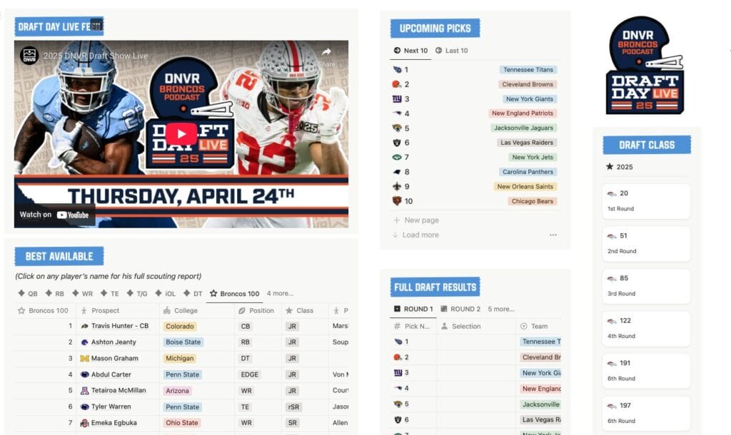 DNVR Broncos Draft Day Live HQ: Watch and follow with our interactive tracker!