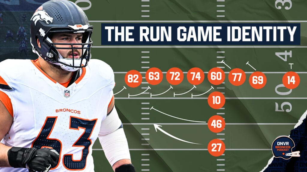 Did the Denver Broncos discover their offensive identity against the Bengals?