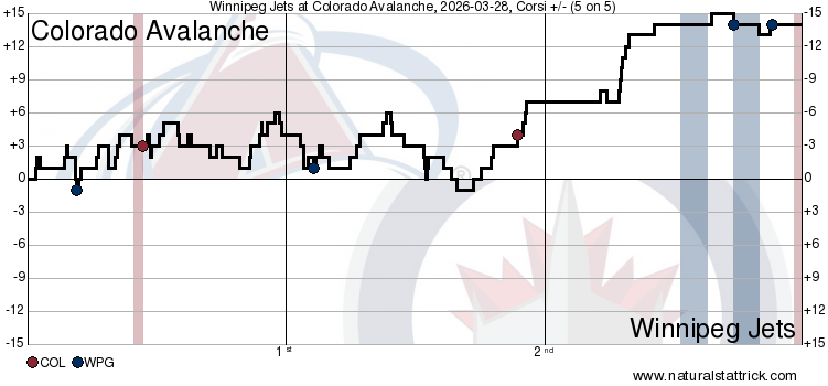 20252026 21162 cfdiff 5v5
