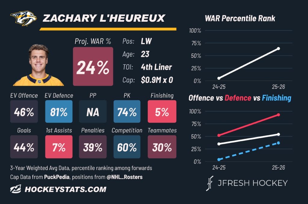 zachary lheureux player card