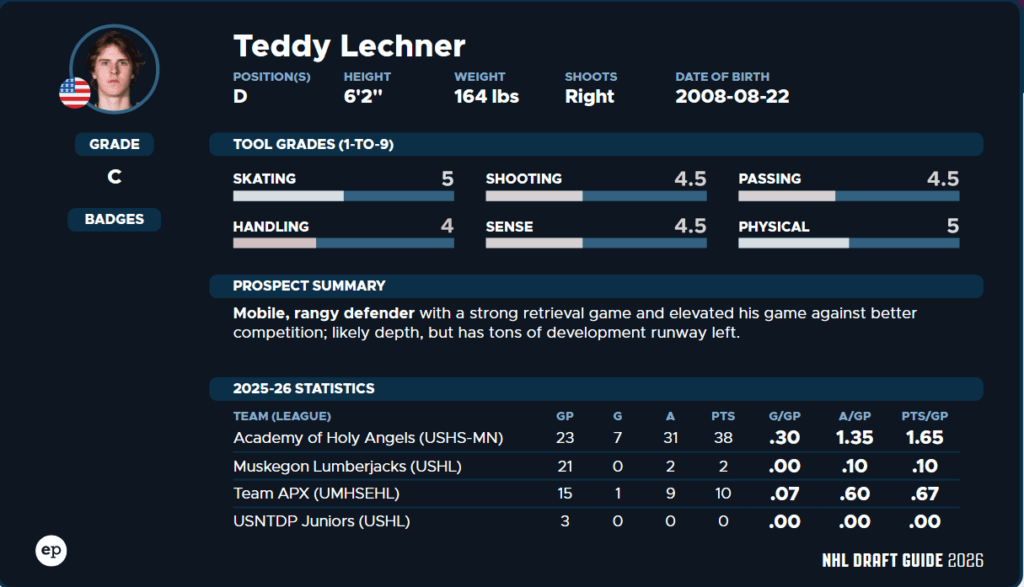 Screenshot 2026 06 27 at 13 48 51 EP 2026 Draft Guide.pdf