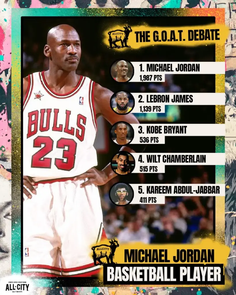 ALLCITYGOAT Basketball DHvotes 1 1.jpg