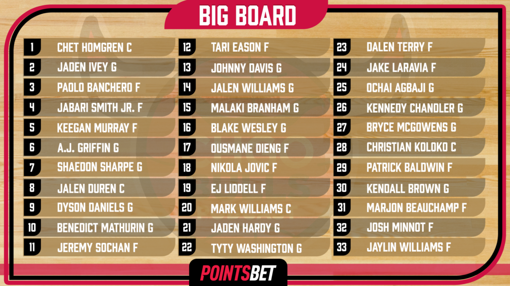Chicago Bulls 2022 NBA Draft Big Board Breakdown