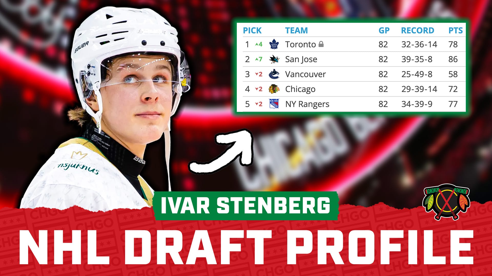 Draft Profile