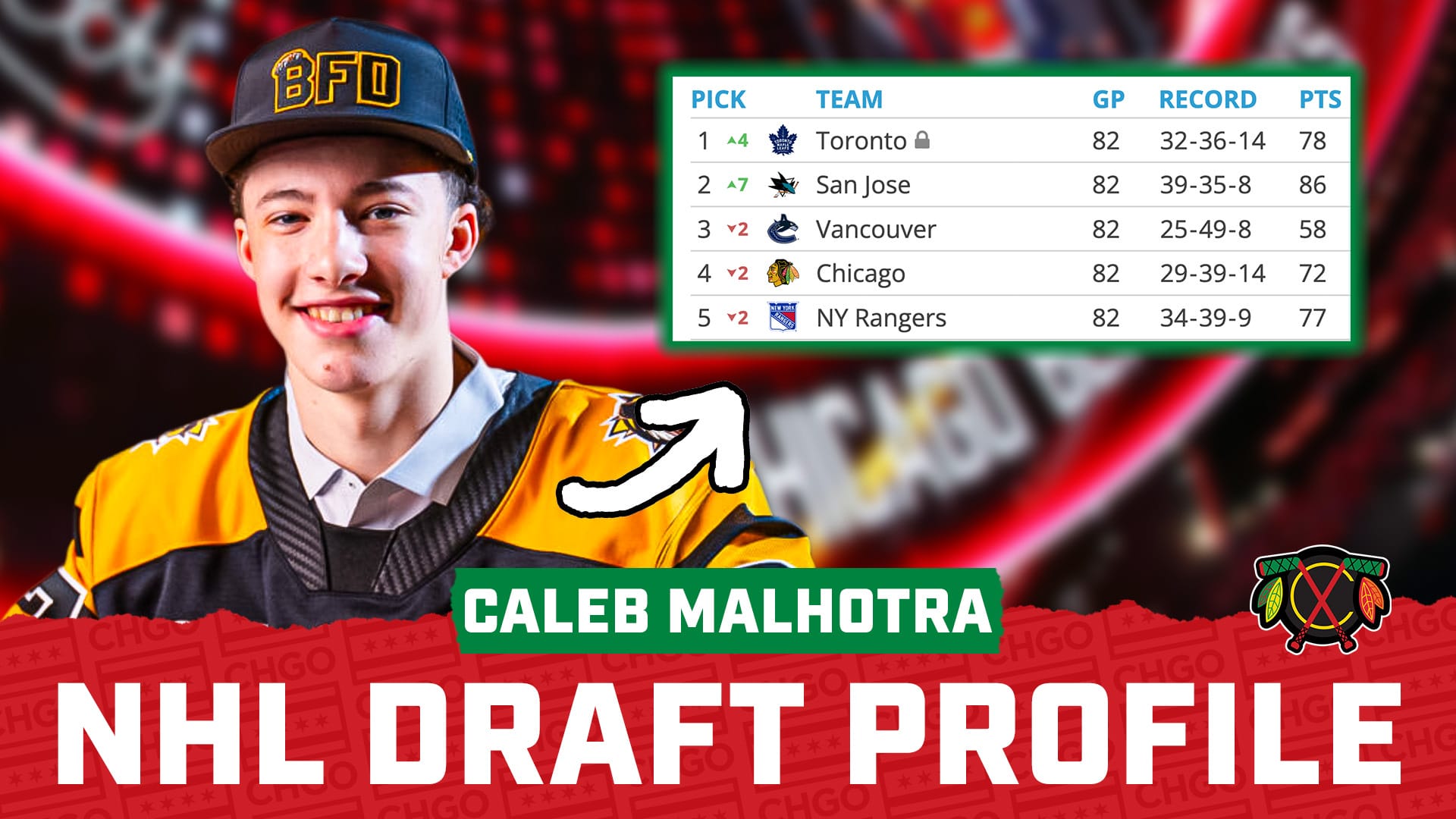 Draft Profile 3