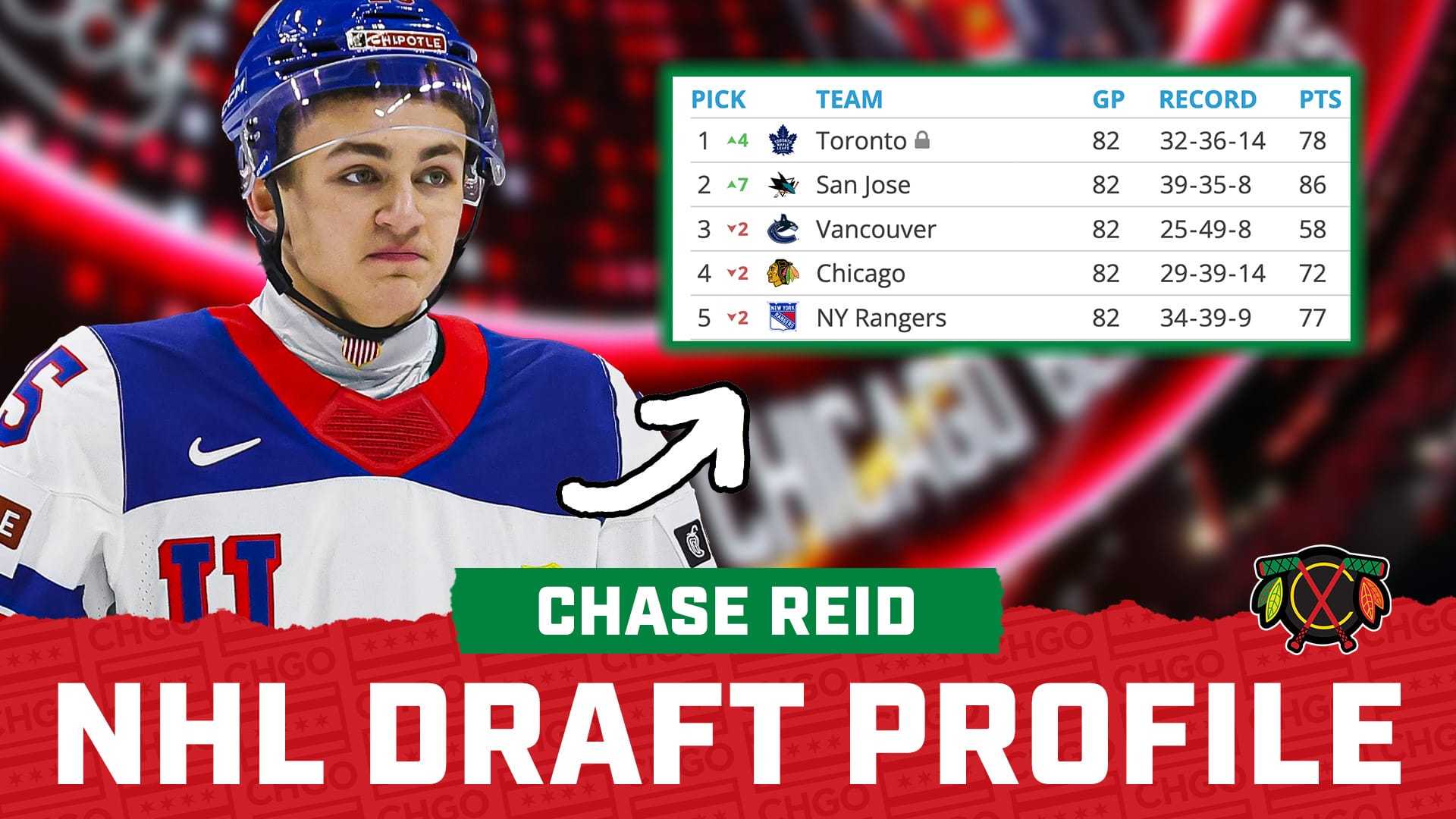 Draft Profile 4
