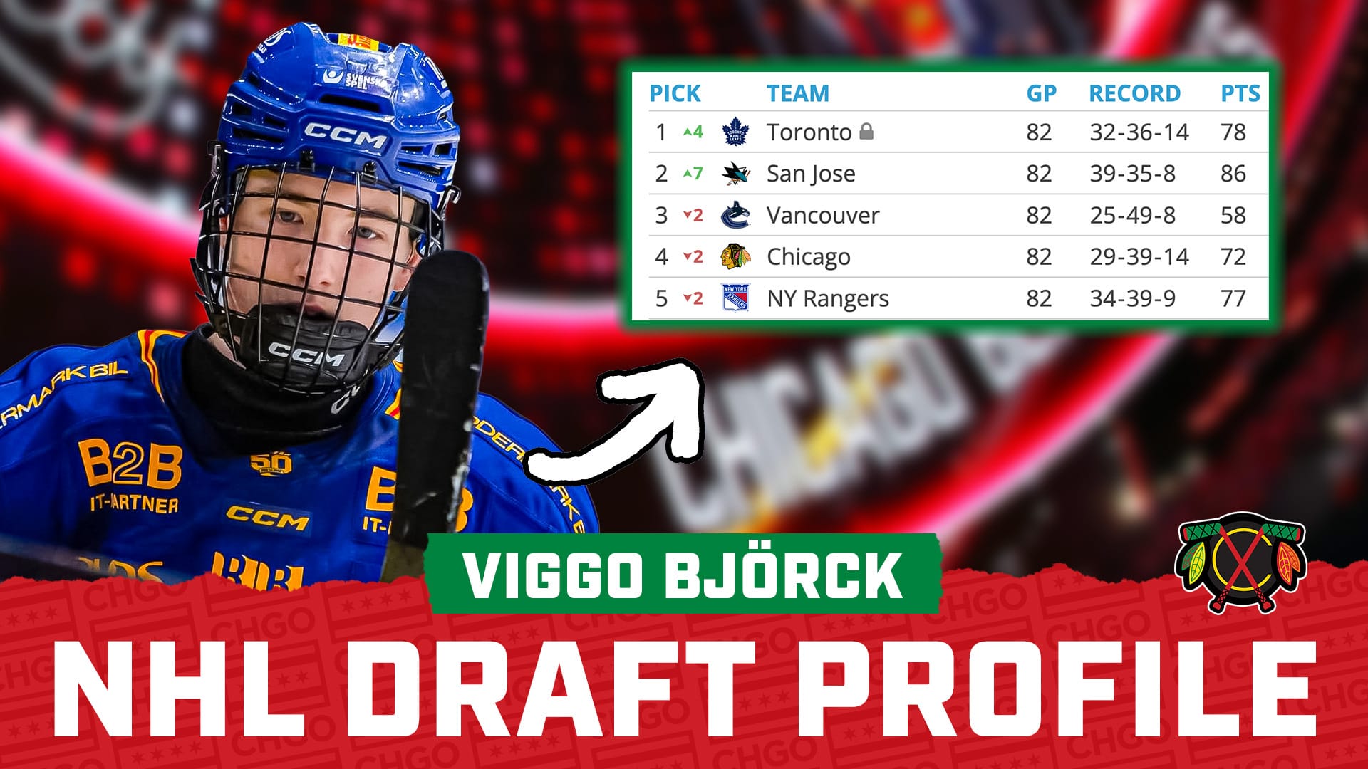 CHGO BLACKHAWKS DRAFT PROFILE: What Makes Viggo Björck One of the Top Prospects in the 2026 NHL Draft?